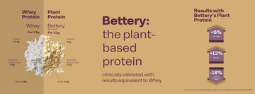 Scientific Evidence Confirms: Our Plant-Based Protein Works as Well as Whey